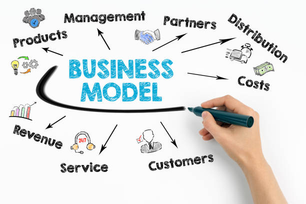 choose your online business model